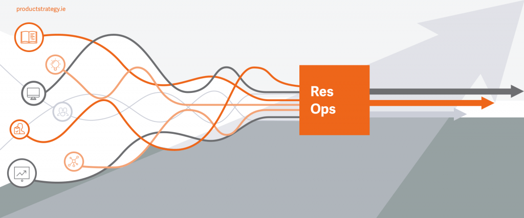 Getting started with&nbsp;ResearchOps