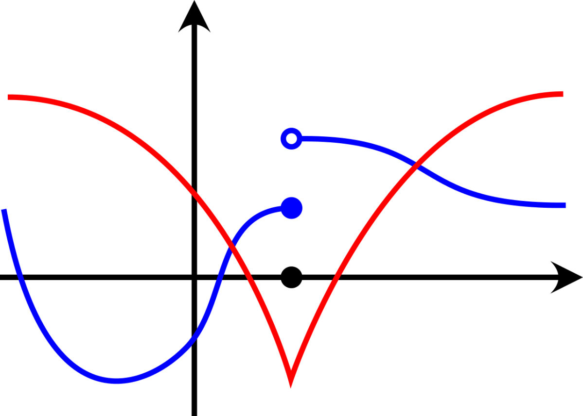 Pace Yourself! Continuous Design in&nbsp;Agile