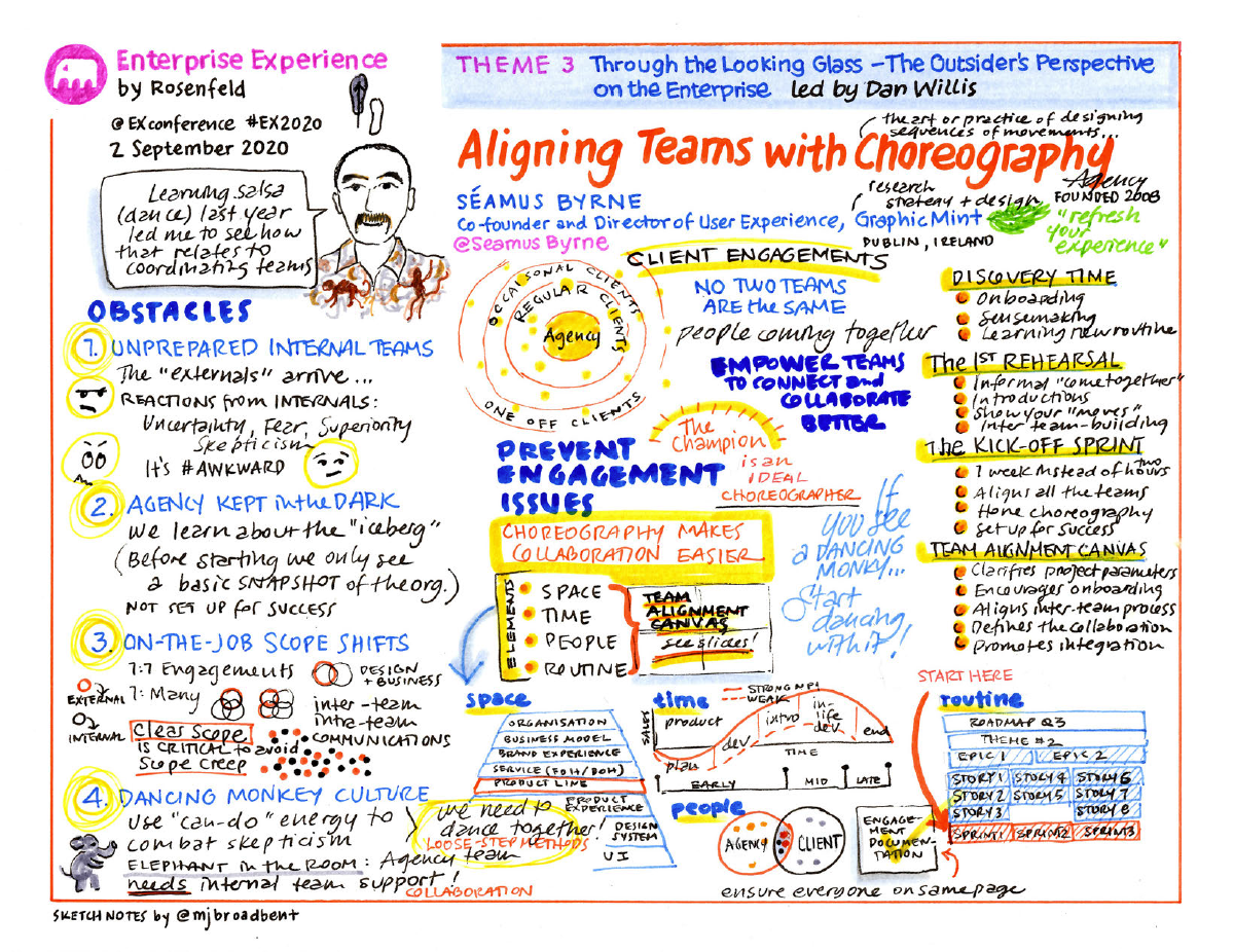 Ex2020Theme3Tal1-SeamusByrne-sketchnote